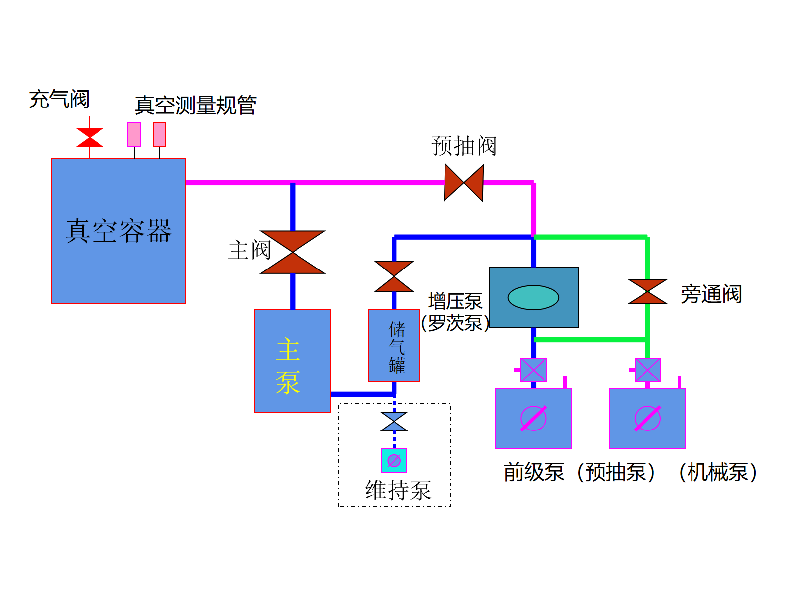 常见的几种真空镀膜技术优缺点